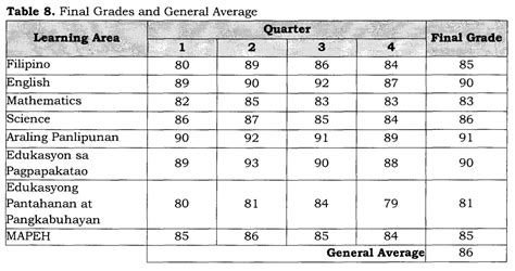 myptc grades.
